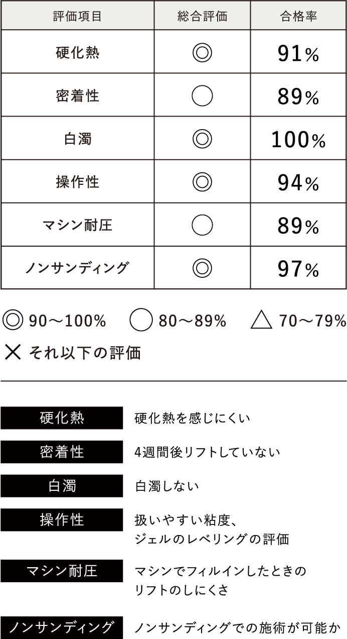 検証について